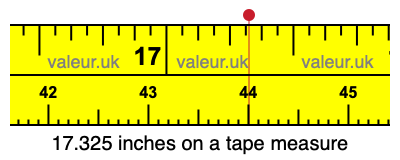 17.325 inches on a tape measure