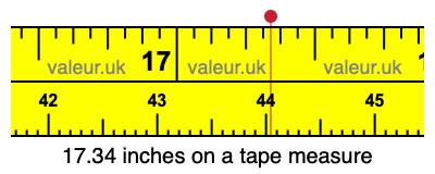 17.34 inches on a tape measure