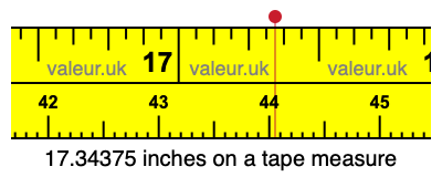 17.34375 inches on a tape measure