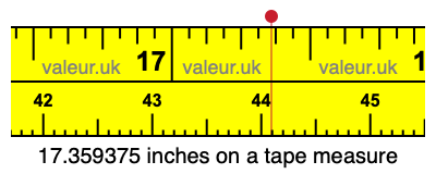 17.359375 inches on a tape measure