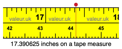 17.390625 inches on a tape measure