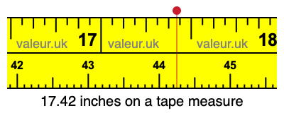 17.42 inches on a tape measure