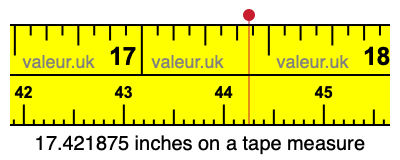 17.421875 inches on a tape measure