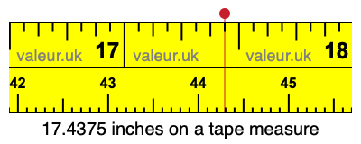 17.4375 inches on a tape measure