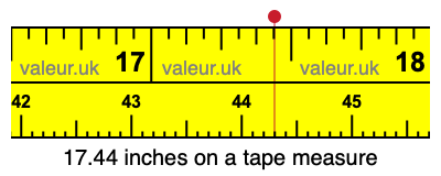 17.44 inches on a tape measure