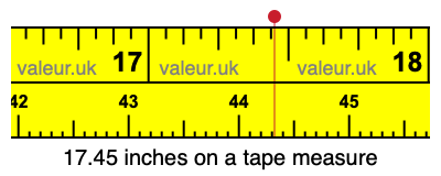 17.45 inches on a tape measure