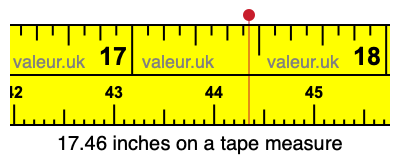 17.46 inches on a tape measure