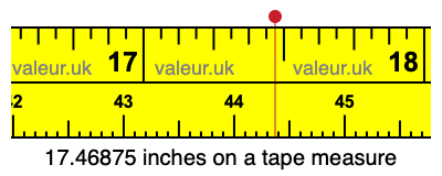 17.46875 inches on a tape measure