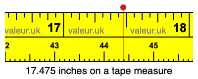 17.475 inches on a tape measure