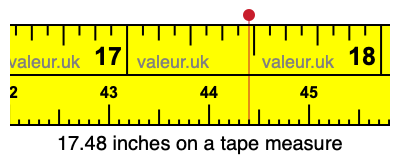 17.48 inches on a tape measure