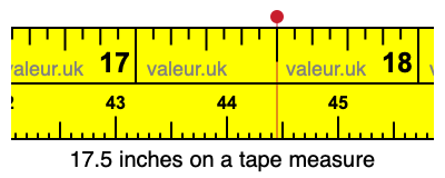 17.5 inches on a tape measure