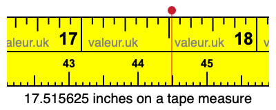 17.515625 inches on a tape measure