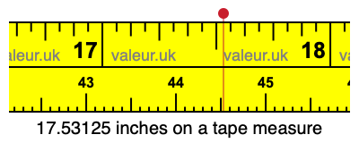 17.53125 inches on a tape measure