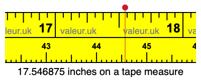 17.546875 inches on a tape measure