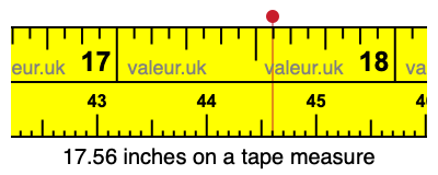 17.56 inches on a tape measure