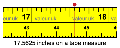 17.5625 inches on a tape measure