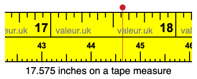 17.575 inches on a tape measure