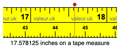 17.578125 inches on a tape measure