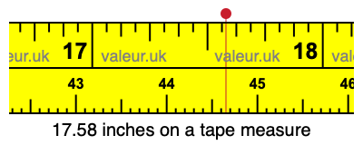 17.58 inches on a tape measure