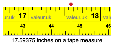 17.59375 inches on a tape measure