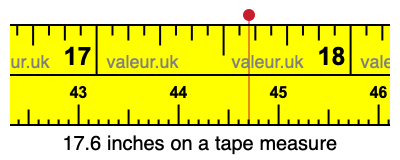 17.6 inches on a tape measure