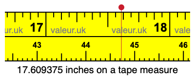 17.609375 inches on a tape measure