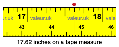 17.62 inches on a tape measure