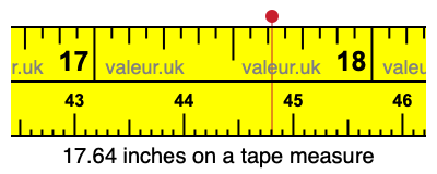 17.64 inches on a tape measure