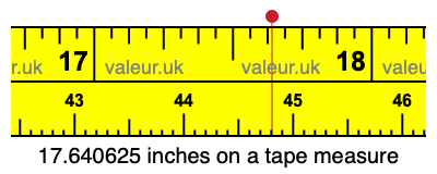 17.640625 inches on a tape measure