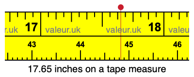 17.65 inches on a tape measure