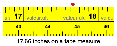 17.66 inches on a tape measure