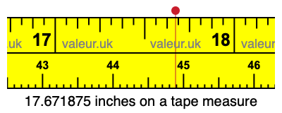 17.671875 inches on a tape measure