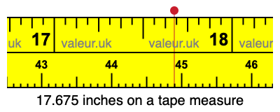 17.675 inches on a tape measure