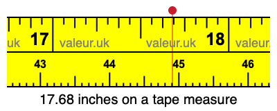 17.68 inches on a tape measure