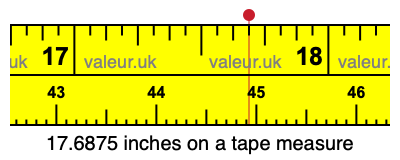 17.6875 inches on a tape measure