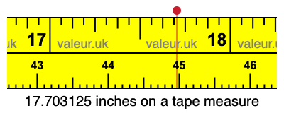 17.703125 inches on a tape measure