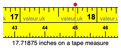 17.71875 inches on a tape measure