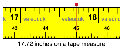 17.72 inches on a tape measure