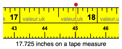 17.725 inches on a tape measure