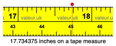 17.734375 inches on a tape measure