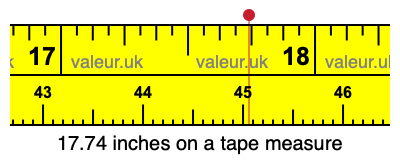 17.74 inches on a tape measure