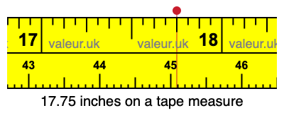 17.75 inches on a tape measure