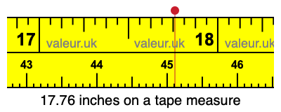 17.76 inches on a tape measure