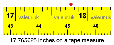 17.765625 inches on a tape measure