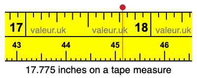 17.775 inches on a tape measure