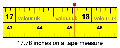 17.78 inches on a tape measure