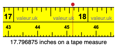 17.796875 inches on a tape measure