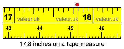 17.8 inches store on a ruler