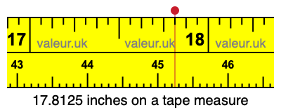 17.8125 inches on a tape measure