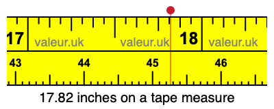 17.82 inches on a tape measure